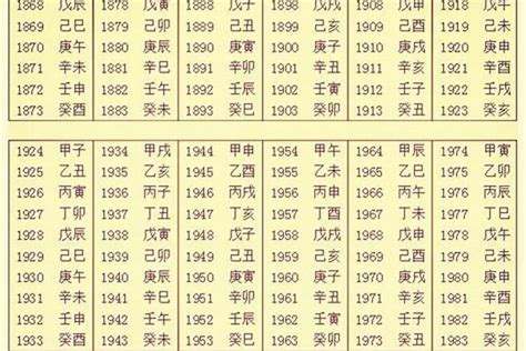 易經出生年月日|生辰八字算命、五行喜用神查询（免费测算）